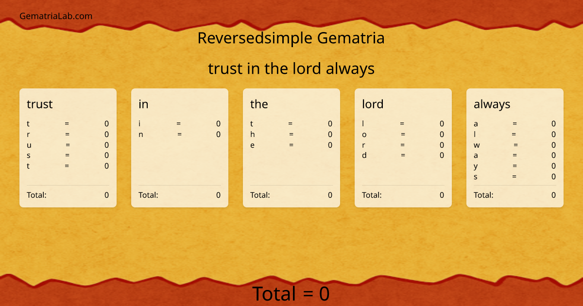 trust in the lord always in reversedsimple Gematria